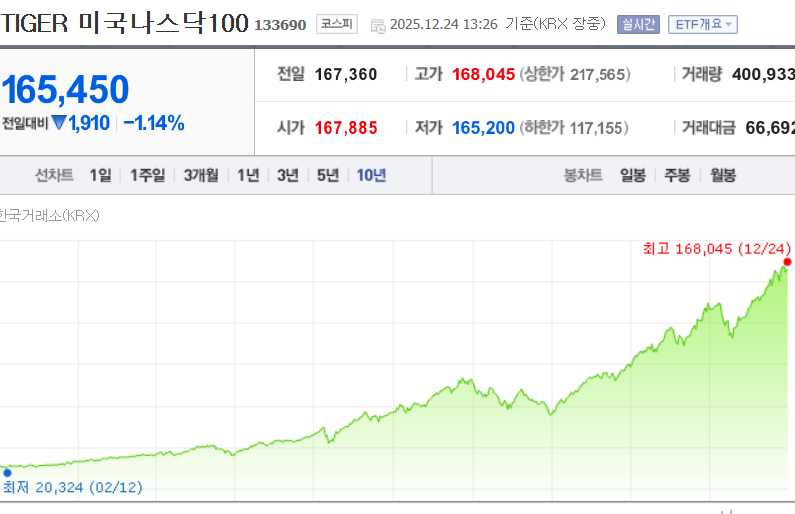 ISA 계좌 ETF 추천