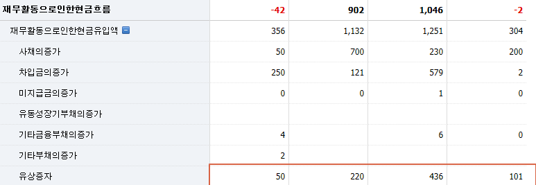 필룩스 주가 전망