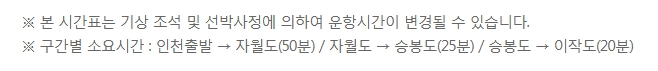 인천에서 각 섬까지 걸리는 소요 시간을 안내하는 표