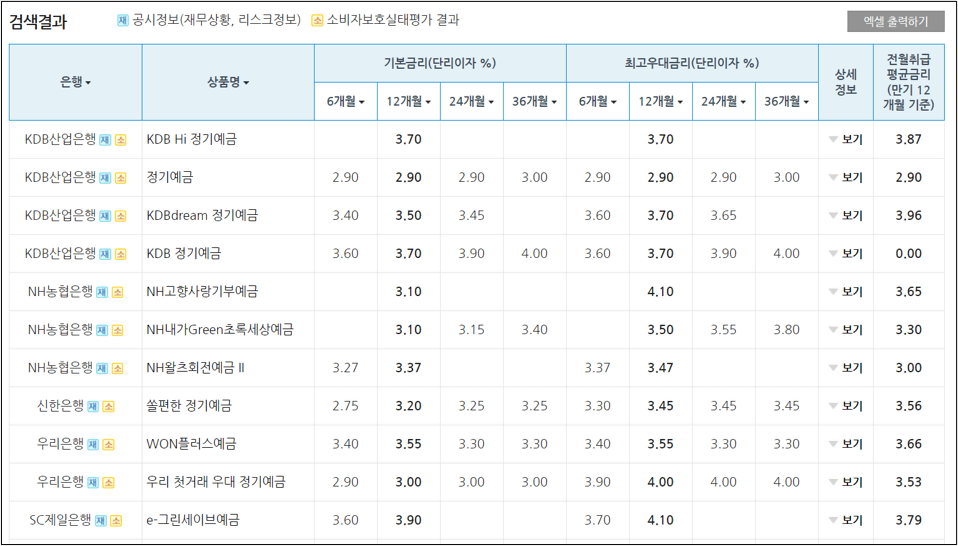 전국은행연합회-예금금리-비교-페이지