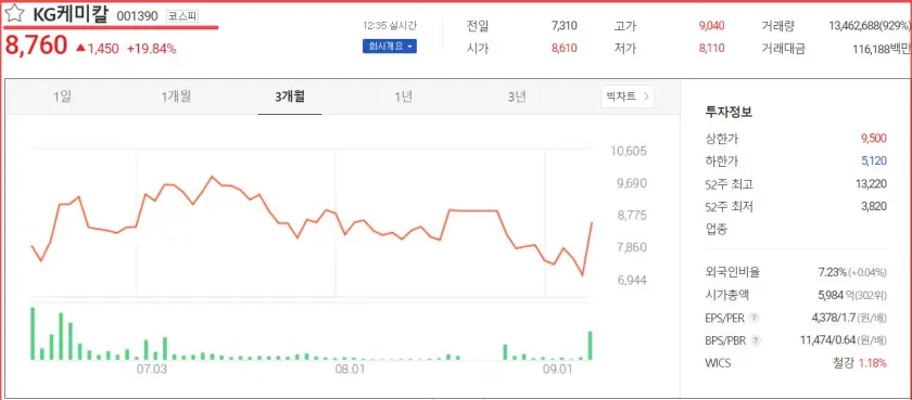 요소수 관련주 (KG케미칼)