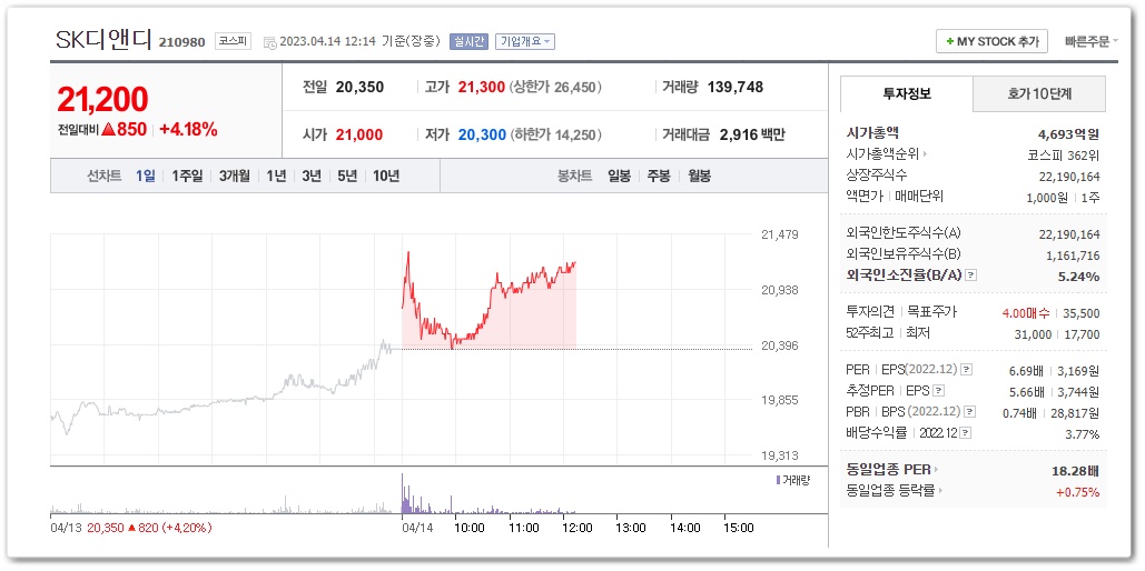 SK디앤디 (210980)