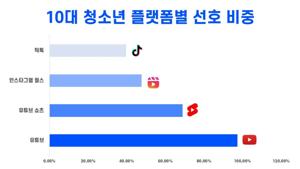 외식업 프랜차이즈