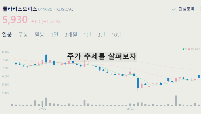 AI 관련주 대장주 TOP10