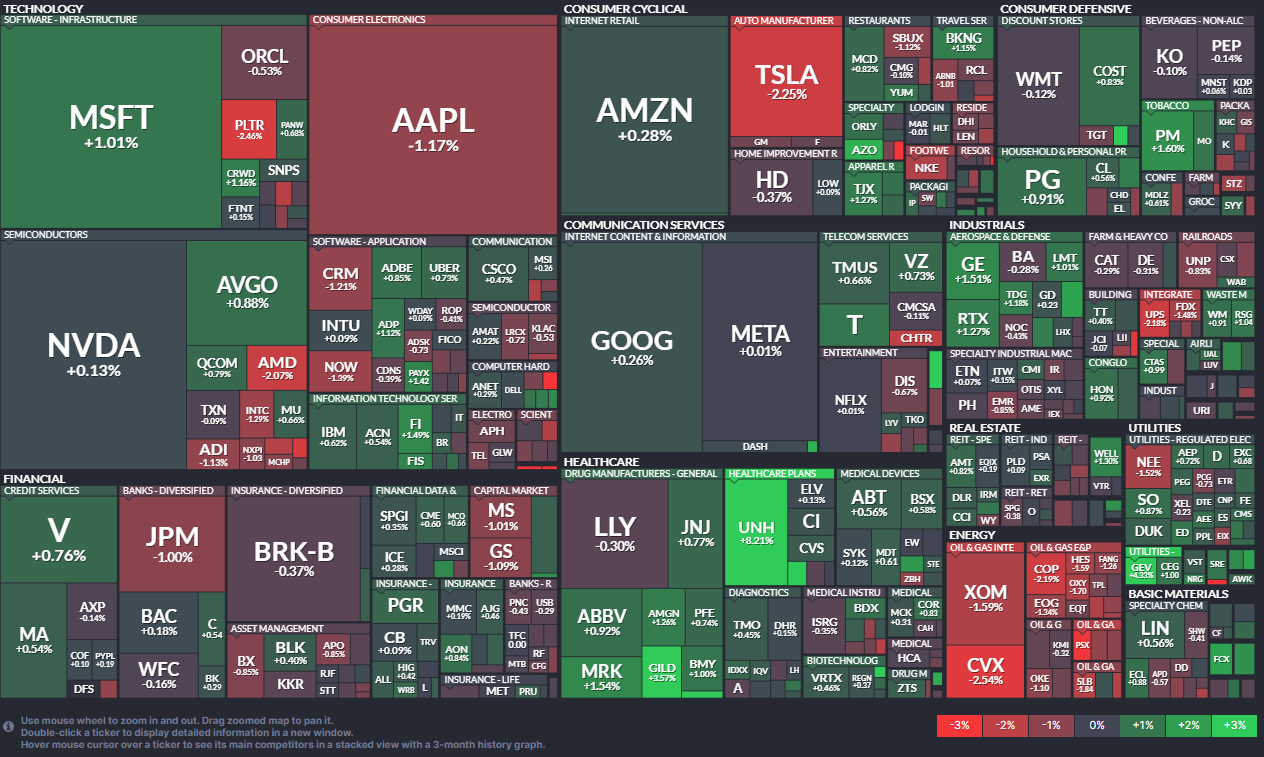 5/19일 마감 시황을 보여주는 Value Map (출처 : Finviz)
