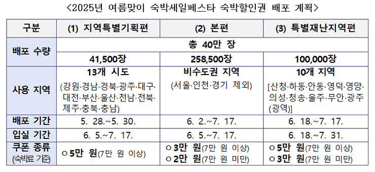 숙박세일페스타