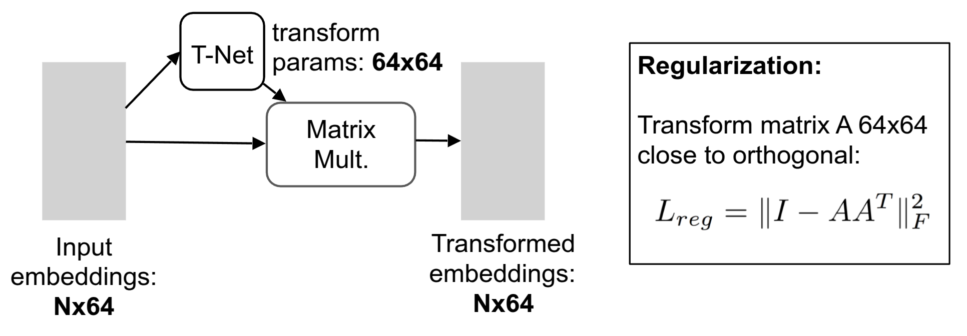Feature Transform
