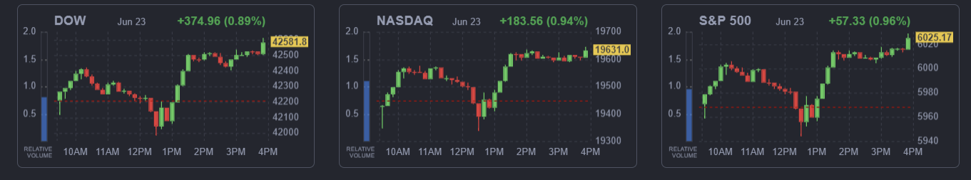 2025년 6월 23일 미국 증시 주요 지수 마감 요약 (다우, 나스닥, S&P500 포함), 출처 : Finviz