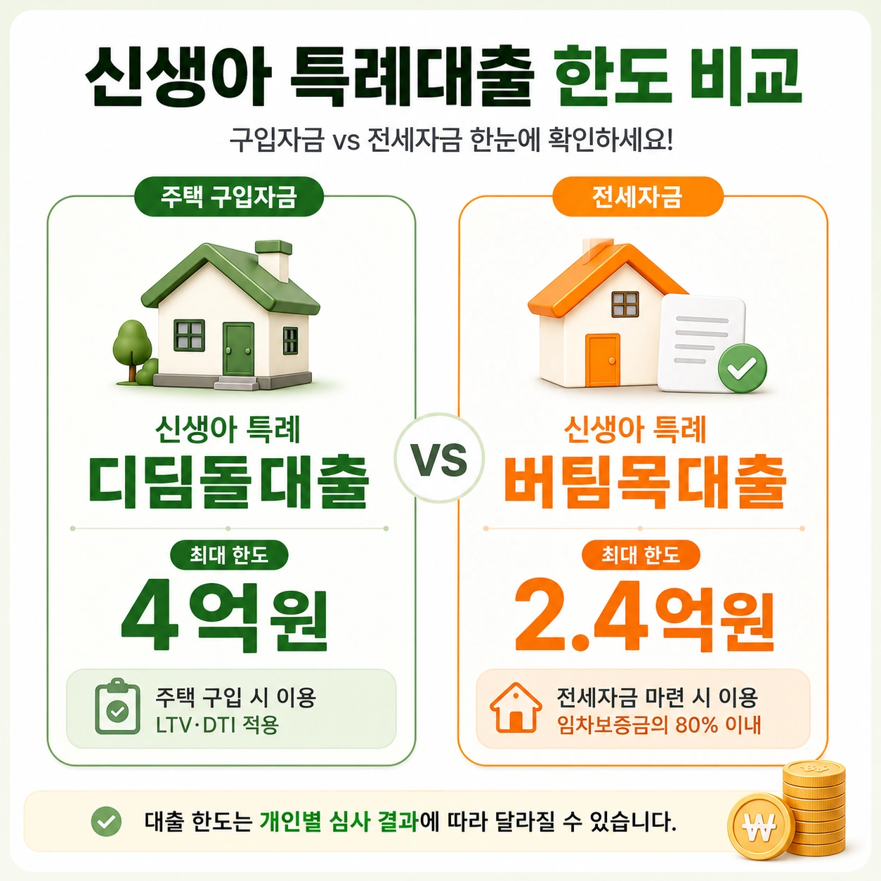 신생아특례대출_본문1_디딤돌버팀목한도비교