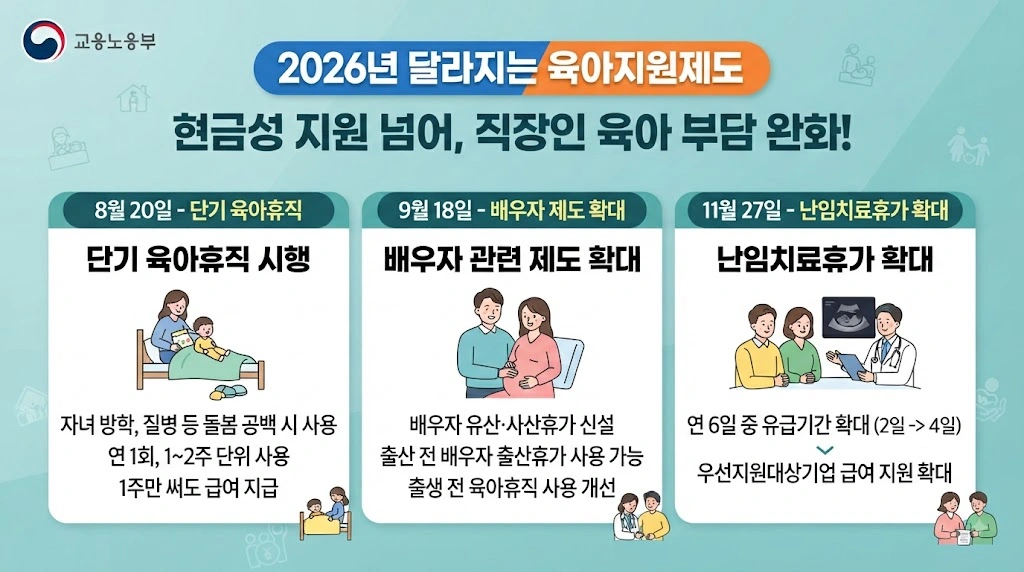 2026년에 특히 달라지는 육아휴직 제도