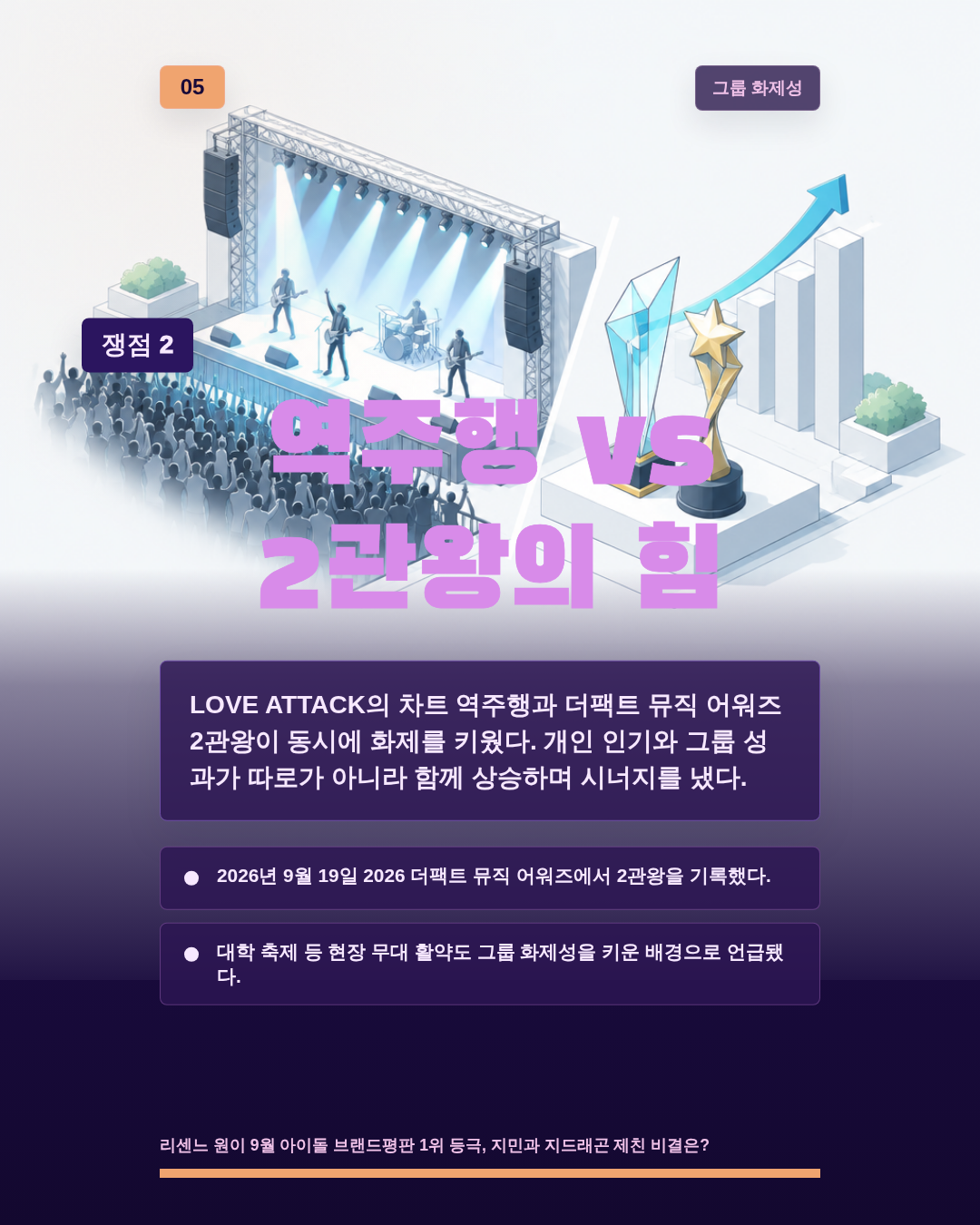 역주행 vs 2관왕의 힘
