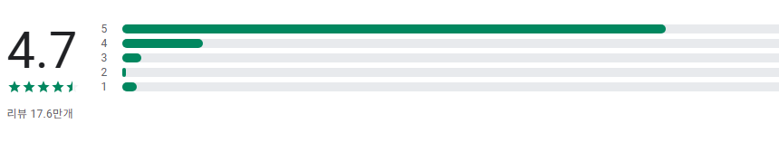 하나머니(트래블로그), 하나은행 금융 서비스