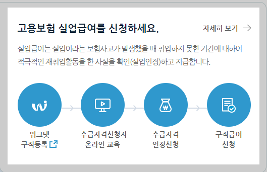 실업급여 -신청-순서