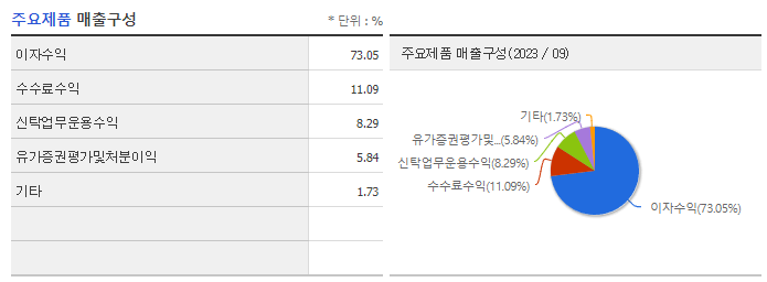 신한지주_주요제품