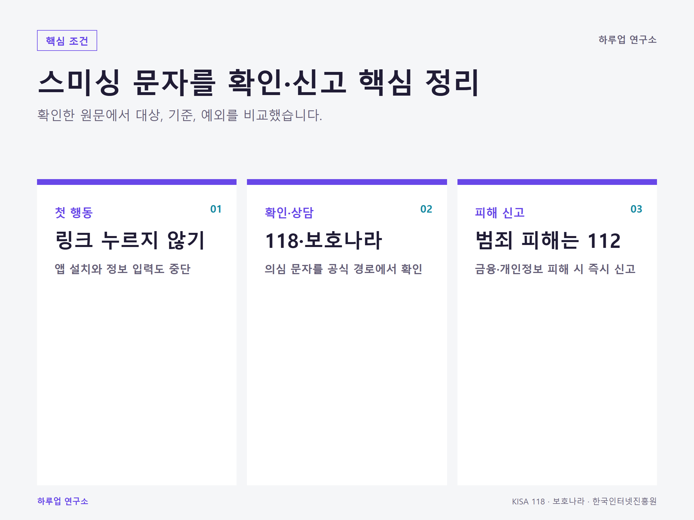 스미싱 문자 확인·신고 방법 총정리: 원문에 연결된 핵심 조건 정보 이미지