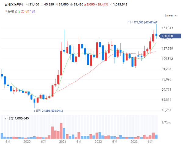 자율주행관련주대장주_현대오토에버