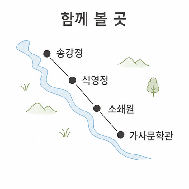 송강정 주변 답사 동선, 송강정에서 식영정과 소쇄원, 한국가사문학관으로 이어지는 물길 지도