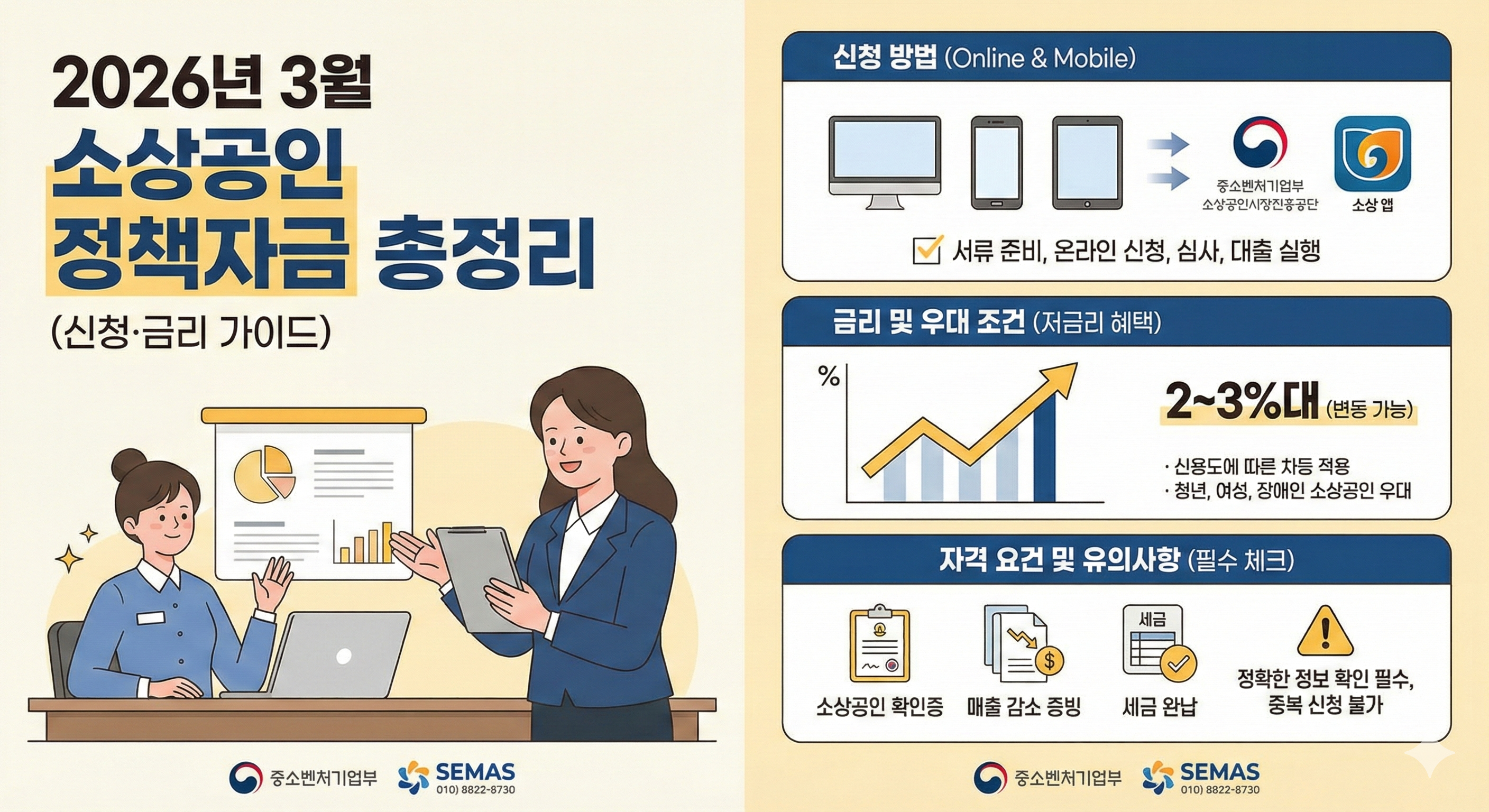 2026년 소상공인 정책자금 고금리 대환대출 신청 자격 및 저금리 전환 방법 안내 이미지