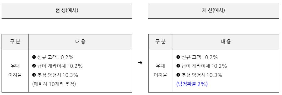 광고시 준수사항