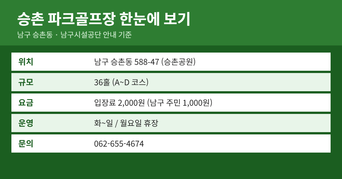 승촌 파크골프장 위치&middot;이용료&middot;예약 방법 요약