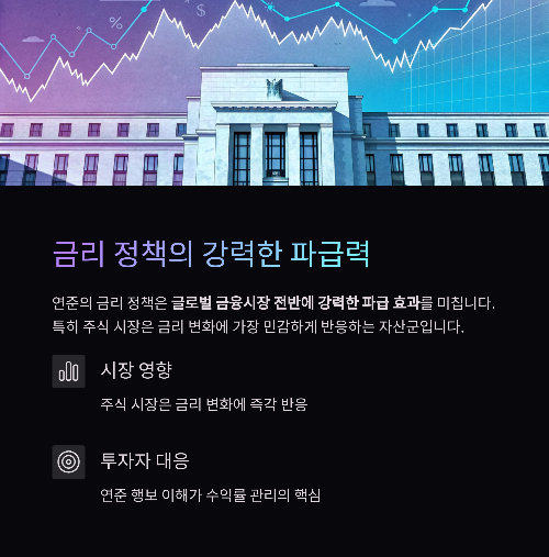 연준의 금리 정책 변화, 주식 투자자는 어떻게 대응해야 할까?