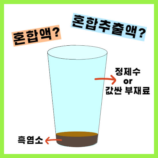 흑염소 진액