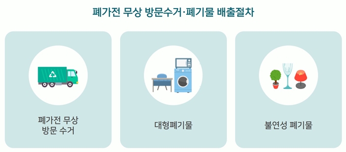 청주 폐가전 방문 무상수거 업체