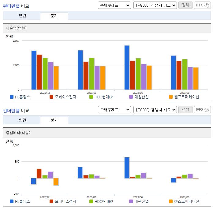 HL홀딩스_펀더멘털비교