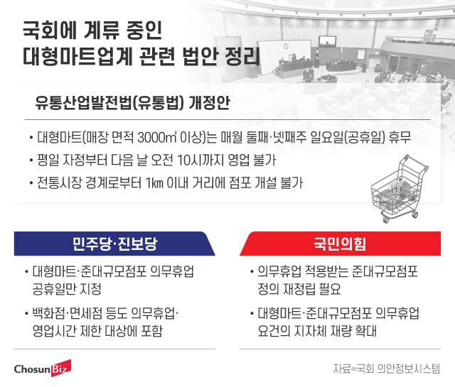 대형마트업계 관련법안 홍보이미지