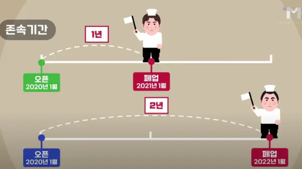 백종원