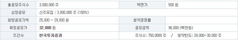 성우 공모주 수요예측