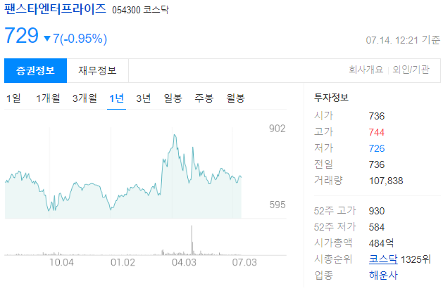 팬스타엔터프라이즈 주가전망과 자동차정비기기