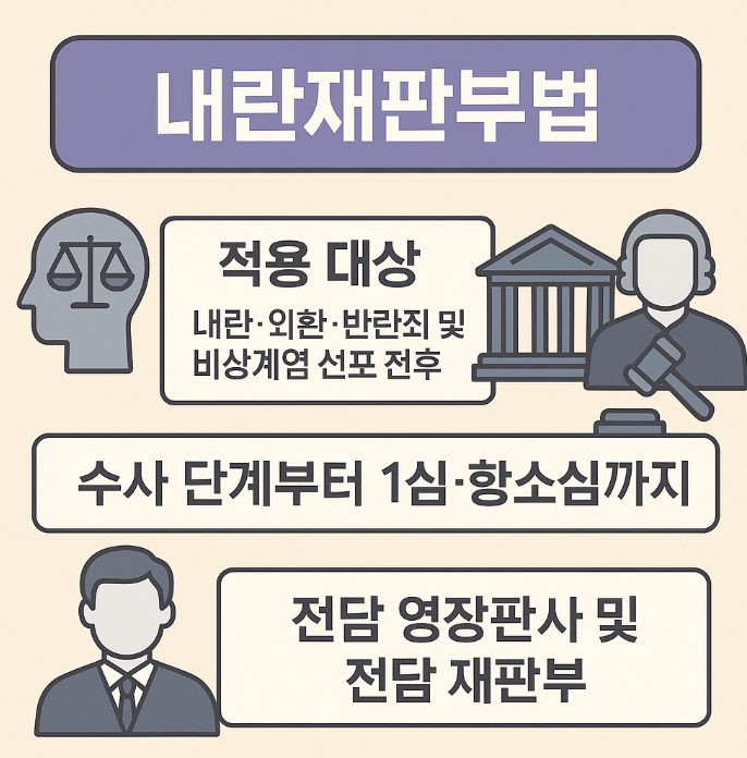 내란재판부법이란