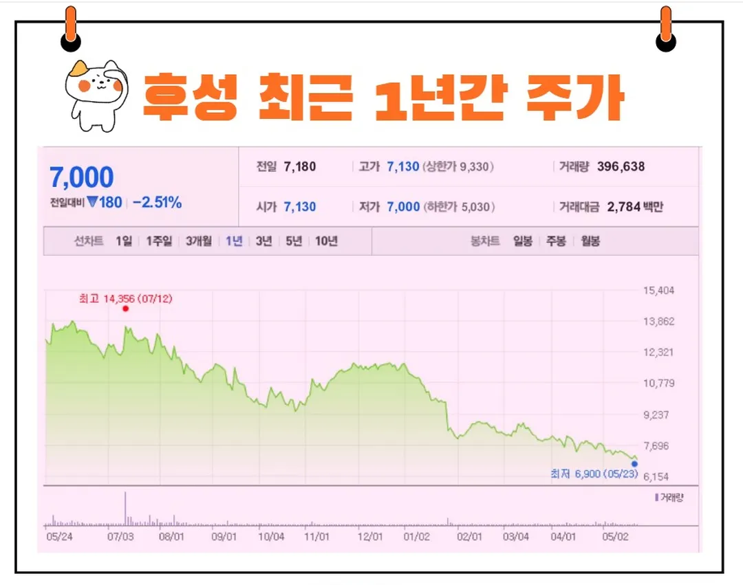 후성 주가