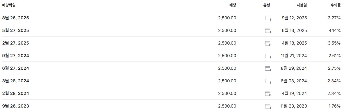 포스코홀딩스 배당금 지급일 배당일