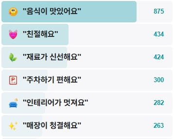 평창진부막국수-후기