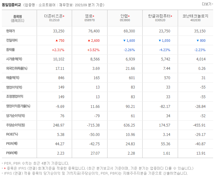 더존비즈온_동종업비교자료