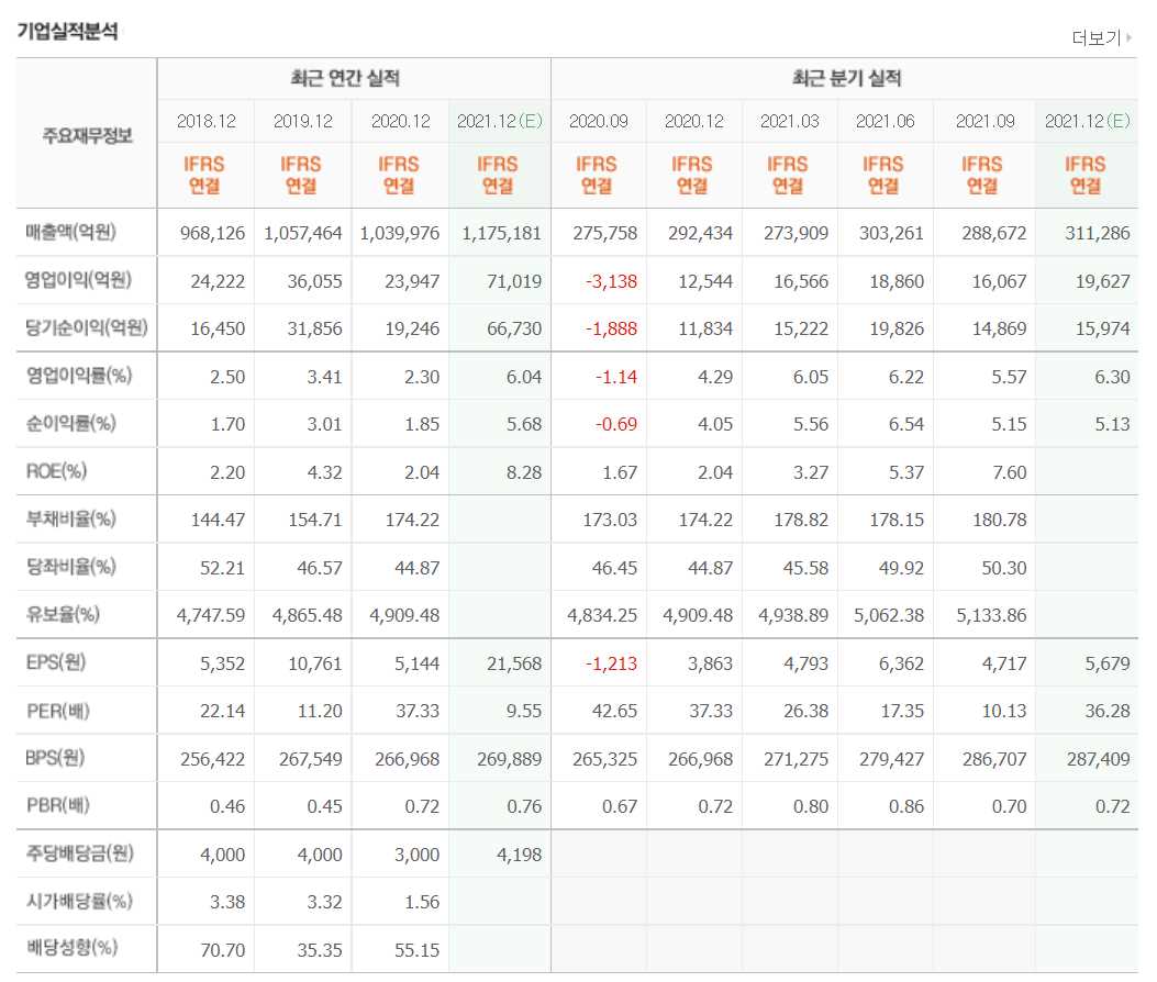 수소연료전지 관련 주식 정리