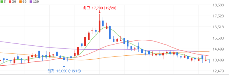 바이오 관련주 대장주 10종목