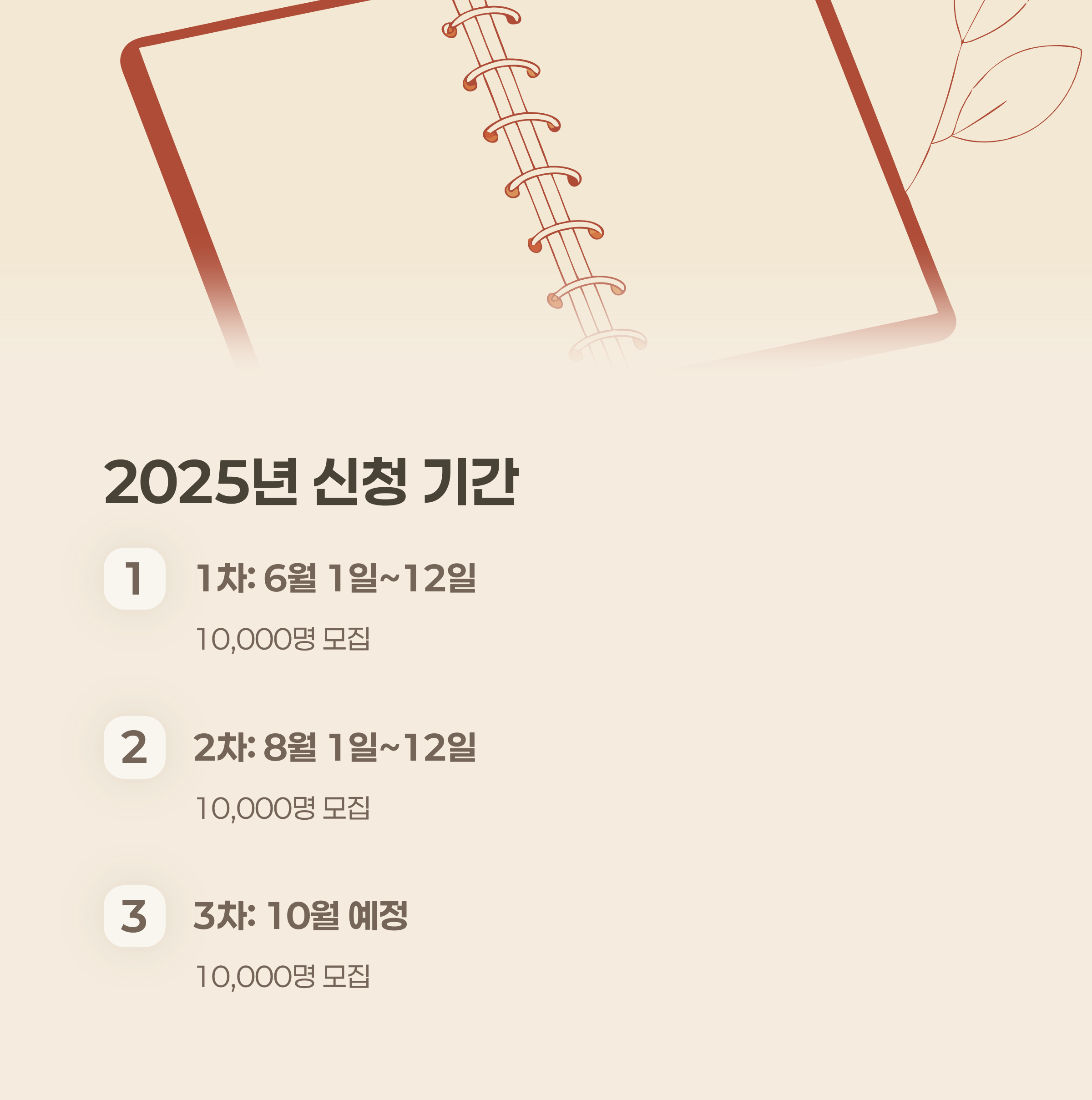 경기도 청년복지포인트 신청 기간