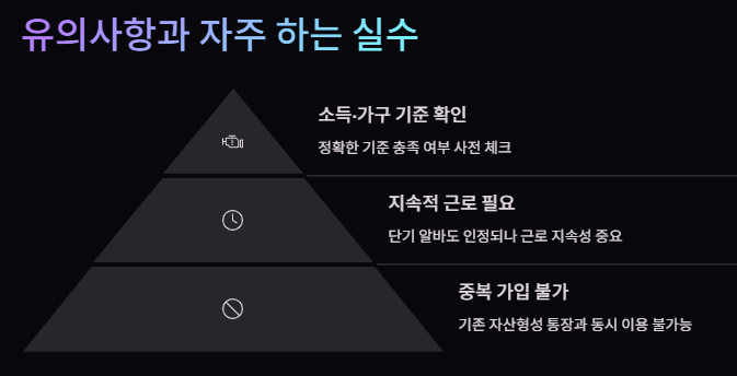 청년내일저축계좌 지원내용 신청방법 신청기간 자격조건 총정리!