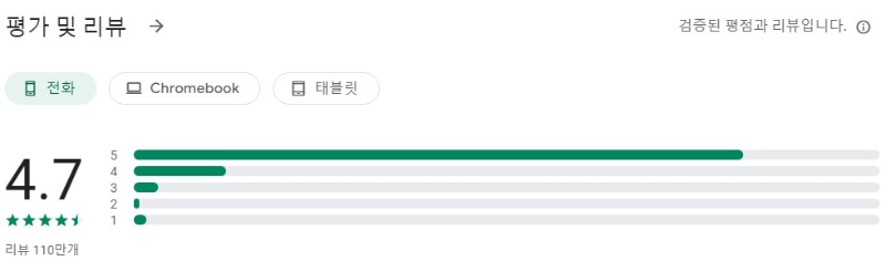 메이투 Meitu엡 평가