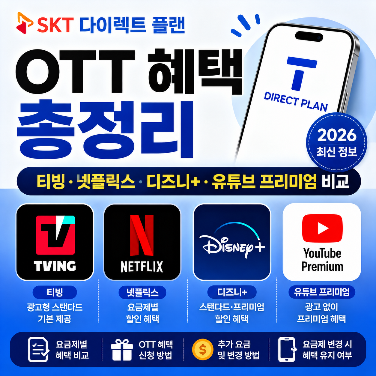 SKT 다이렉트 플랜 OTT 혜택 총정리, 티빙·넷플릭스·디즈니+·유튜브 프리미엄 비교