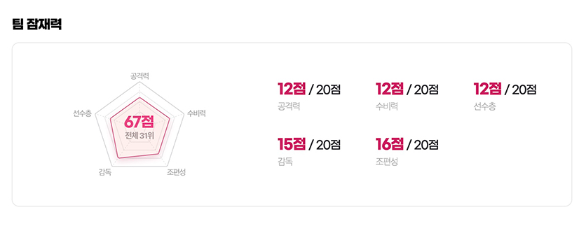 2022 카타르 월드컵 개막식