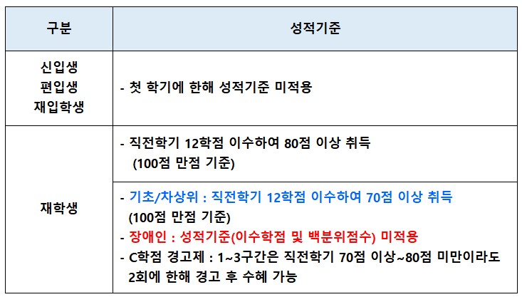 2023년_국가장학금_성적기준
