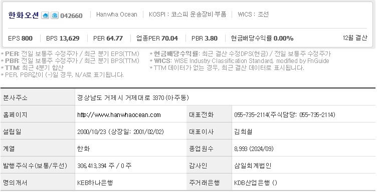 한화오션 주가 기업개요 (0121)