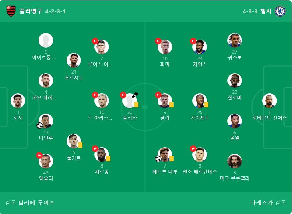 2025 FIFA 클럽월드컵—플라멩구 vs 첼시 경기 분석 및 전망