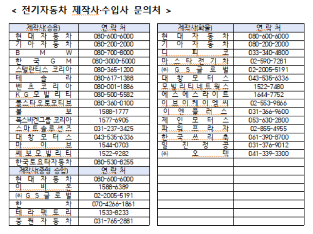 대전 전기차 보조금 금액