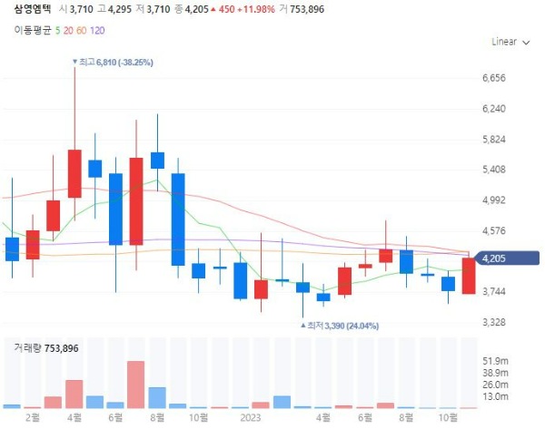 지진내진설계관련주대장주수혜주TOP5_삼영엠텍