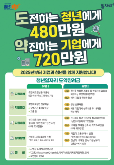 청년일자리 도약장려금 신청